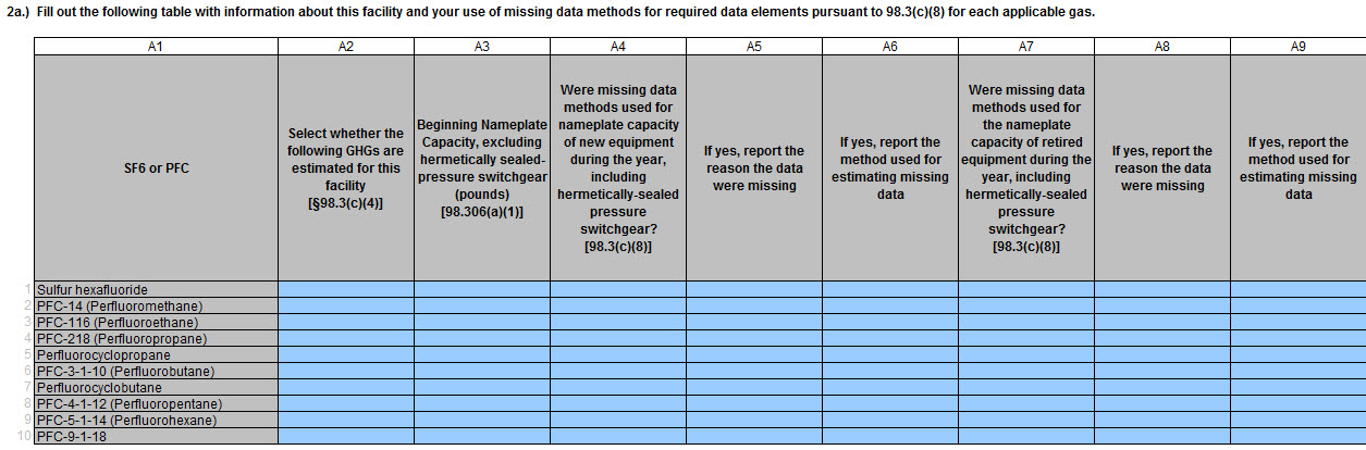 Subpart DD: Emission Information Table Columns 1-9